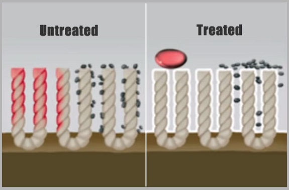 treated and untreated fibers